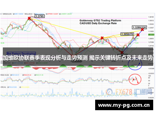 加维欧协联赛季表现分析与走势预测 揭示关键转折点及未来走势 加维欧协联赛季表现分析与走势预测 揭示关键转折点及未来走势