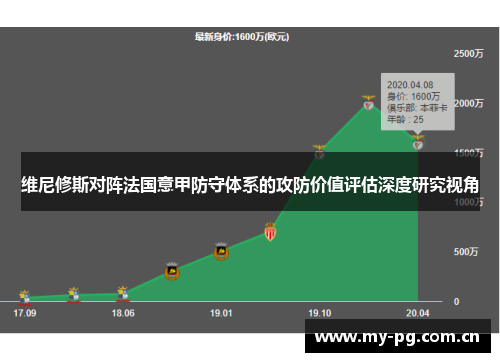 维尼修斯对阵法国意甲防守体系的攻防价值评估深度研究视角 维尼修斯对阵法国意甲防守体系的攻防价值评估深度研究视角